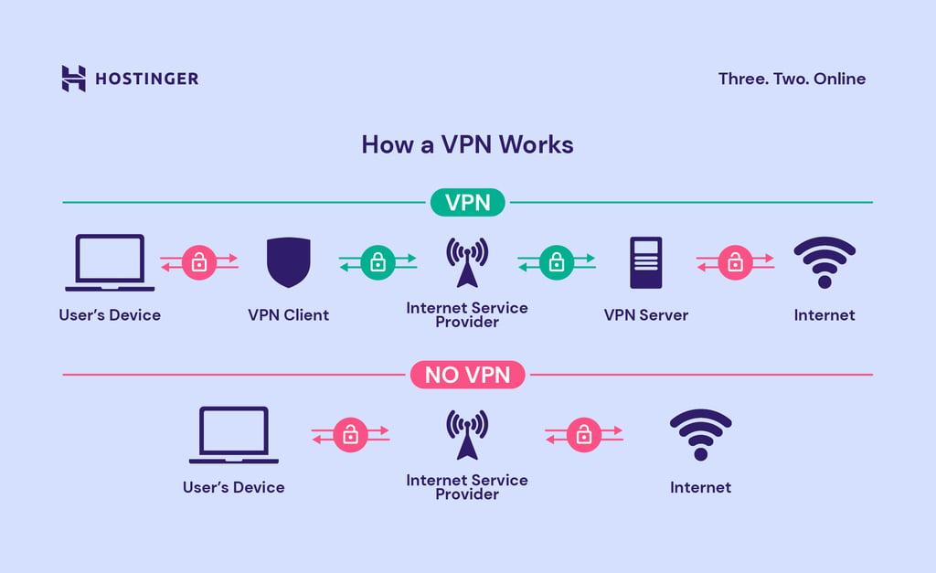 Do I need a VPN for IPTV UK?